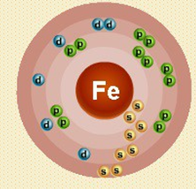 Схема строения атома железа и его молярная масса