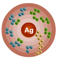 Схема строения атома серебра и его молярная масса