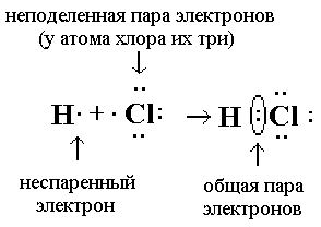 Электронная формула хлороводородной кислоты