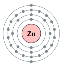 Строение атома цинка
