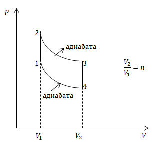 Второй закон термодинамики, пример 1