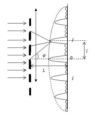 Дифракционная решетка, пример 1