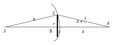 Дифракция волн, пример 1