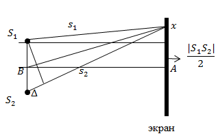 Условия максимума и минимума интерференции, пример 1