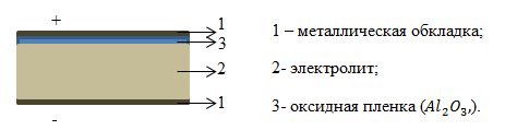 Электролитический конденсатор, рисунок 1