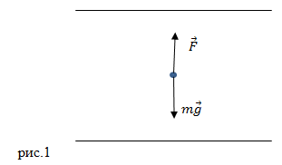 Заряд электрона, пример 1