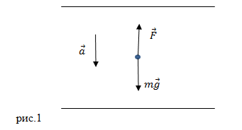 Заряд электрона, пример 2