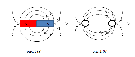 Линии магнитной индукции, пример 1