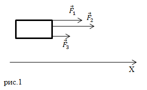 Модуль равнодействующей силы, рисунок 1