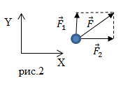 Модуль равнодействующей силы, рисунок 2