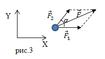 Модуль равнодействующей силы, рисунок 3