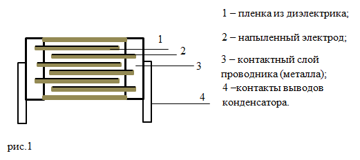 Пленочные конденсаторы, пример 1