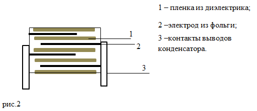 Пленочные конденсаторы, пример 2
