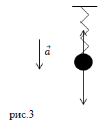 Равнодействующая сила, пример 3