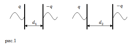 Электроемкость конденсатора, пример 1