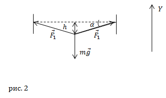 Модуль упругой деформации, пример 2