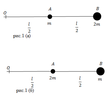 Момент инерции материальной точки, пример 1
