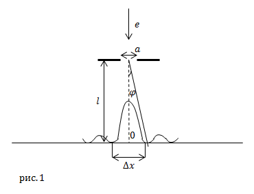 Дифракция электронов, пример 1