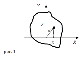 Момент инерции прямоугольного сечения, рисунок 1