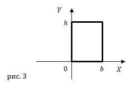 Момент инерции прямоугольного сечения, пример 1