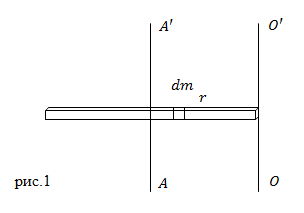 Момент инерции стержня, рисунок 1