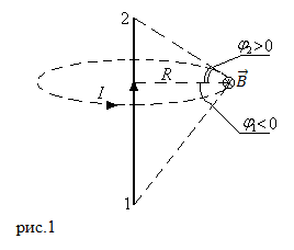 Направление вектора магнитной индукции, рисунок 1