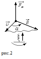 Направление вектора магнитной индукции, рисунок 2