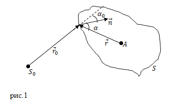 Теорема Кирхгофа, пример 1