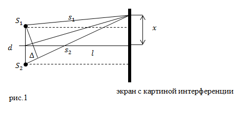 Явление интерференции, пример 1