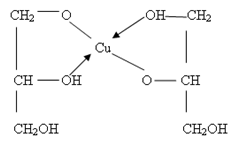 Взаимодействие глицерина с гидроксидом меди (II)