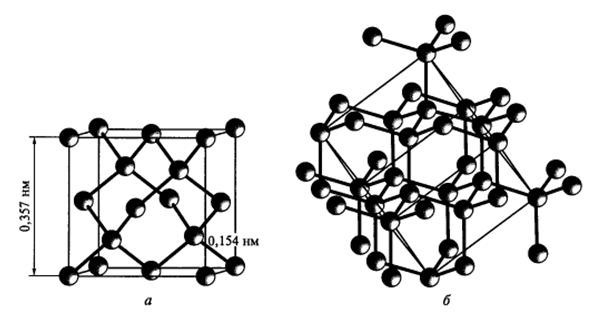 Строение алмаза: а) кристаллическая решетка; б) каркас