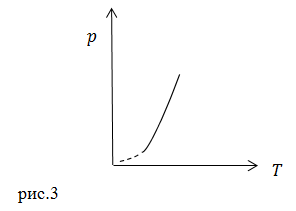 уравнение адиабата представлен