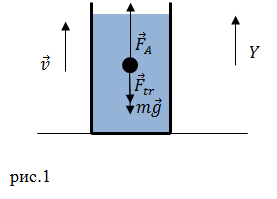 Законы гидродинамики, пример 1