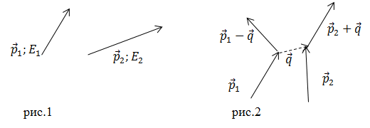 Квантовая электродинамика, пример 1