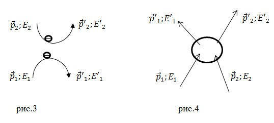 Квантовая электродинамика, пример 2