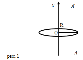 Момент инерции кольца, рисунок 1