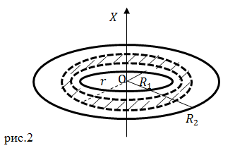 Момент инерции кольца, рисунок 2