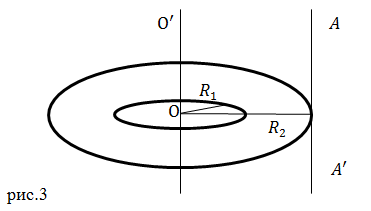 Момент инерции кольца, пример 1