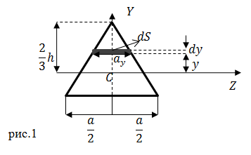 Осевой момент инерции, пример 1