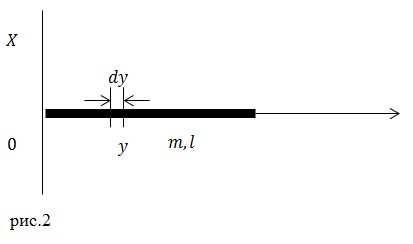 Радиус инерции, пример 2