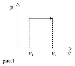 Основные законы термодинамики, пример 1