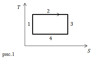 Термодинамика, пример 1