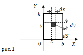 Центробежный момент инерции, пример 1