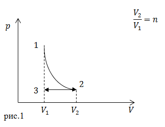 Энтропия в термодинамике, пример 1