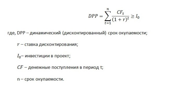 Динамическая формула расчета срока окупаемости проекта