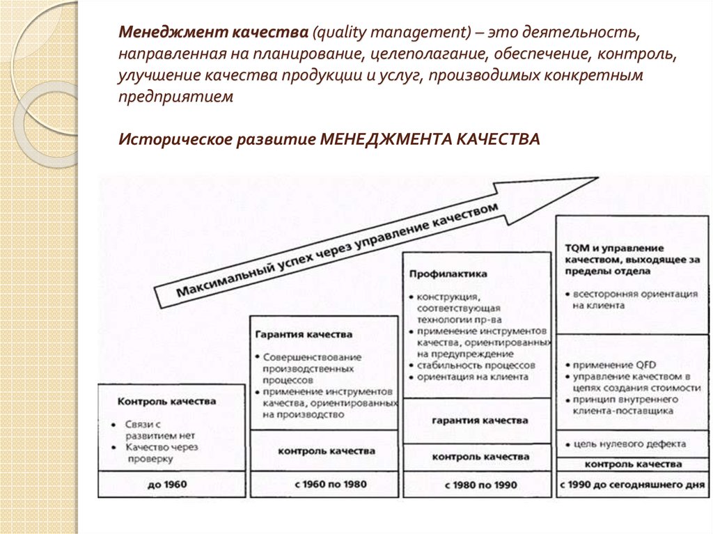 Контрольная работа: История развития менеджмента в России 3