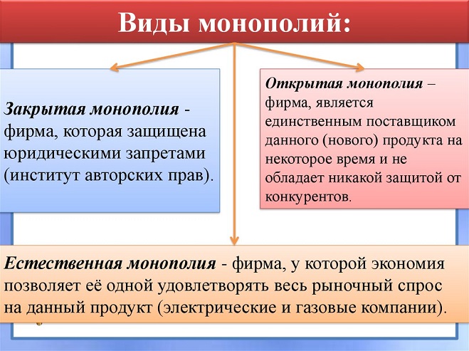 Курсовая работа: Естественные монополии и их роль в экономике России