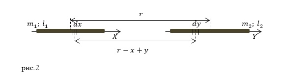 Закон гравитации, пример 2