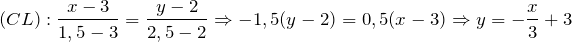 \[\left(CL\right):\frac{x-3}{1,5-3} =\frac{y-2}{2,5-2} \Rightarrow -1,5(y-2)=0,5(x-3)\Rightarrow y=-\frac{x}{3} +3\]