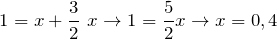 \[1=x+\frac{3}{2}\ x\to 1=\frac{5}{2}x\to x=0,4\]